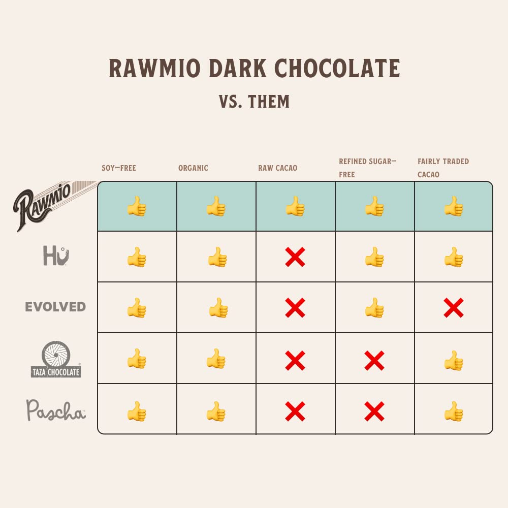 Rawmio stone-ground texture with mint aroma for a rich, mindful bite