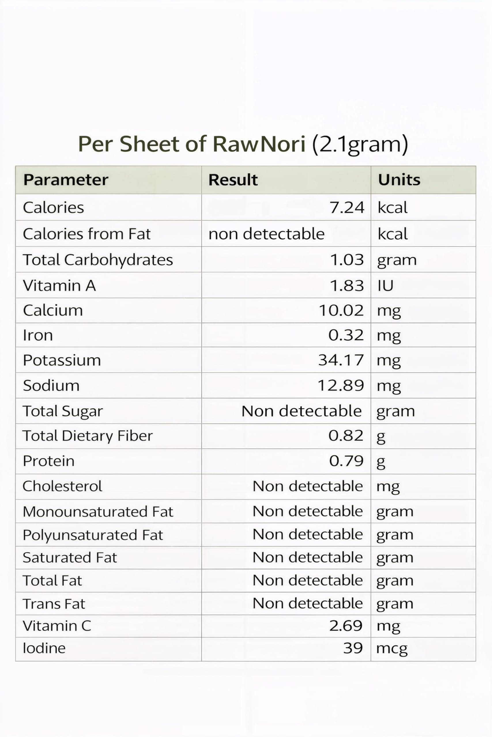 Rawnori nutrition info graphic highlighting vitamins and minerals.