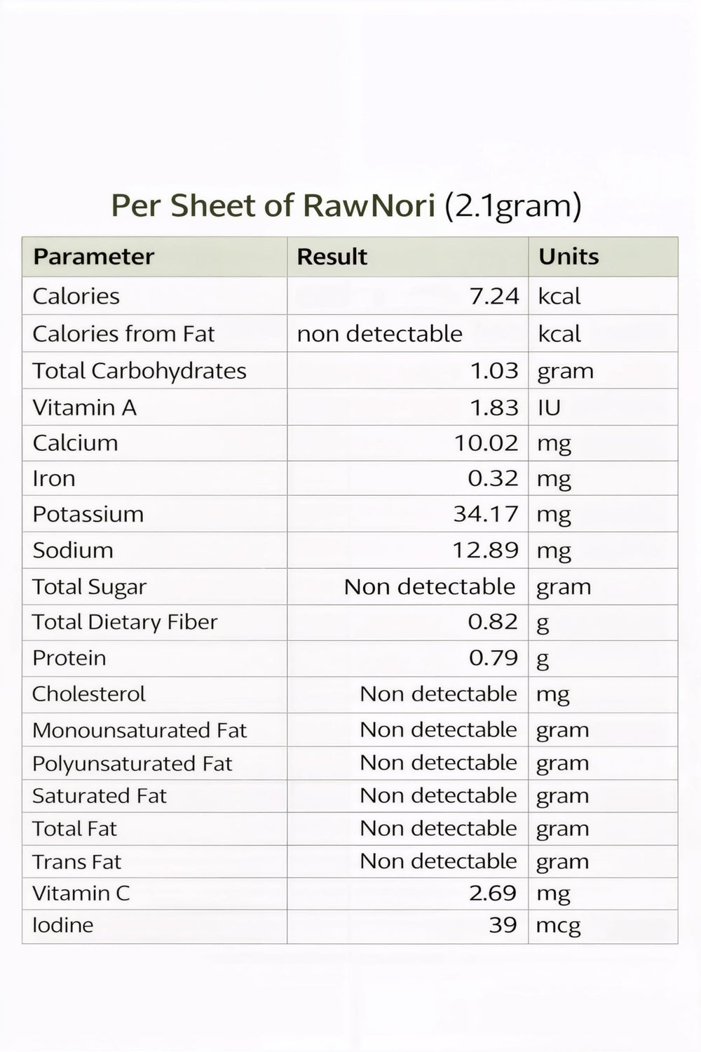 Rawnori nutrition info graphic highlighting vitamins and minerals.