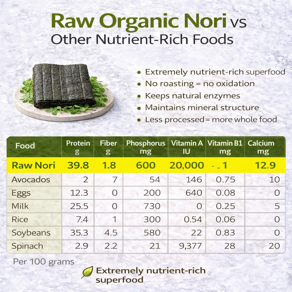 Rawnori packaging with zip-top resealable bag for freshness and easy storing.