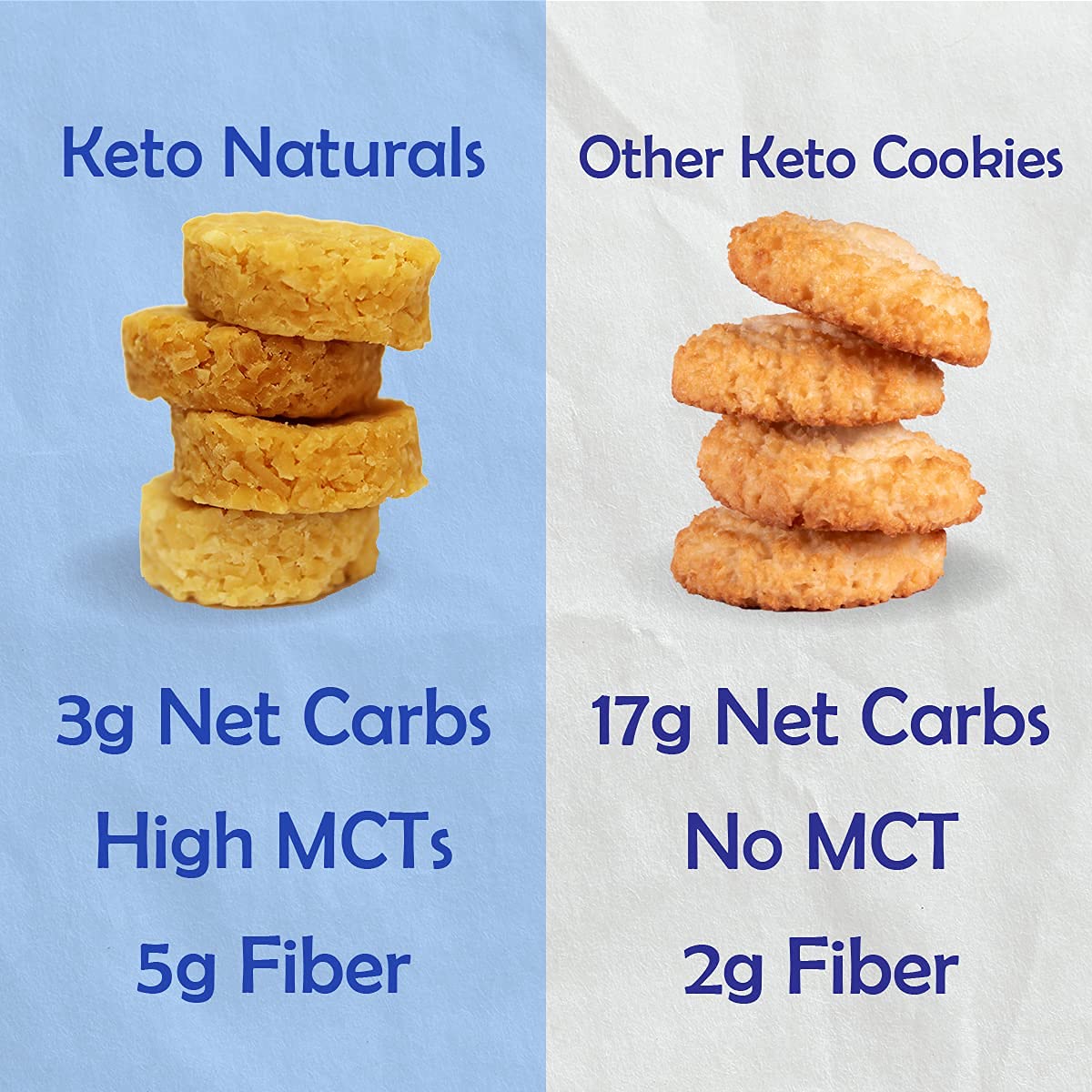 Real Naturals Keto Cookies Butter Coconut Plate Snack, perfect on-the-go treat with minimal carbs.