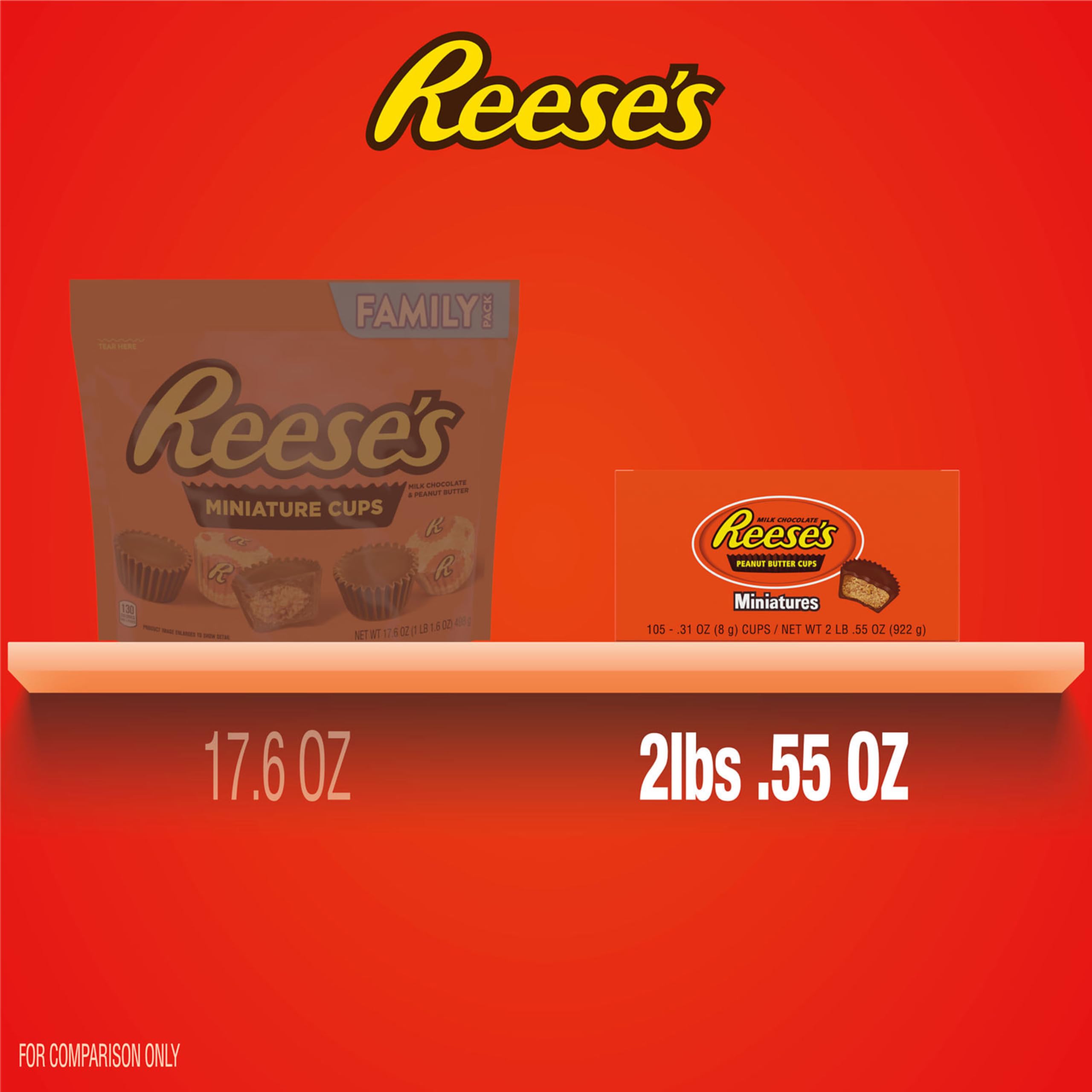 Reese's Miniatures party-dish filler for celebrations