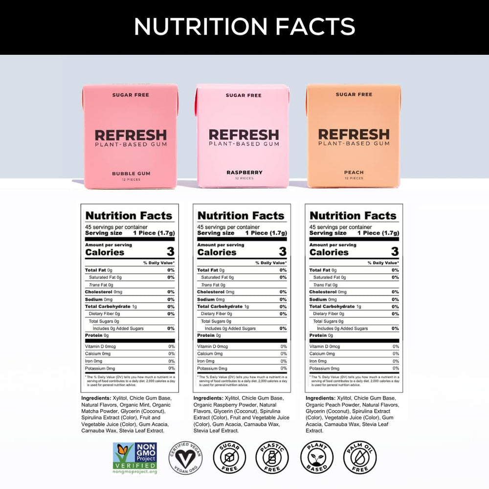 Refresh Gum bubblegum flavor closeup highlights long-lasting taste with xylitol and stevia sweetness.