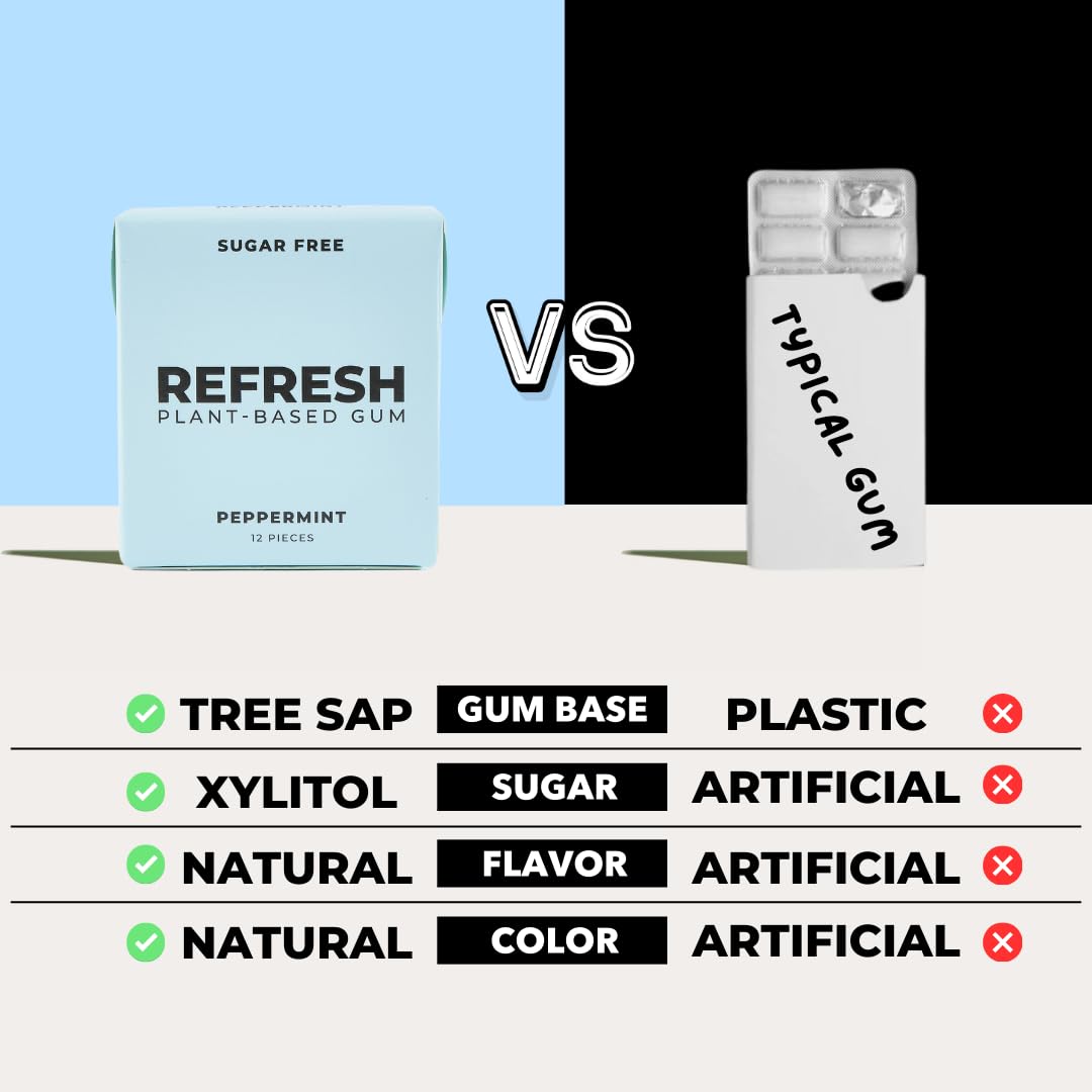 Refresh Gum organic mint powder delivers vibrant, natural flavor.