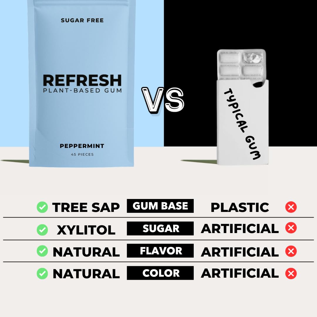 Refresh Gum Peppermint sugar-free formula uses natural sweeteners for guilt-free chewing.