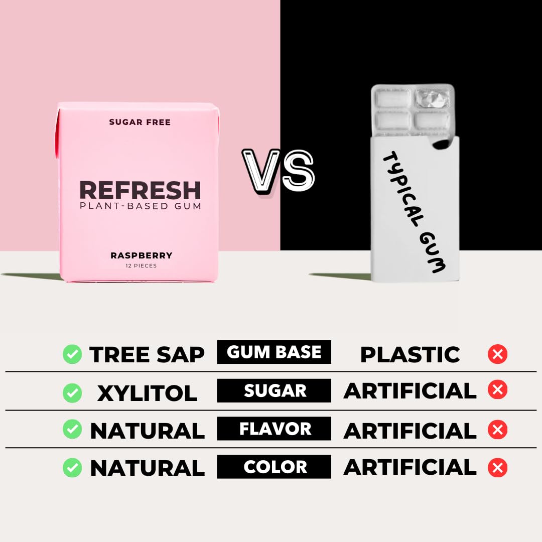 Refresh Gum raspberry flavor closeup conveys vibrant taste without sugar, using xylitol-based sweetness.