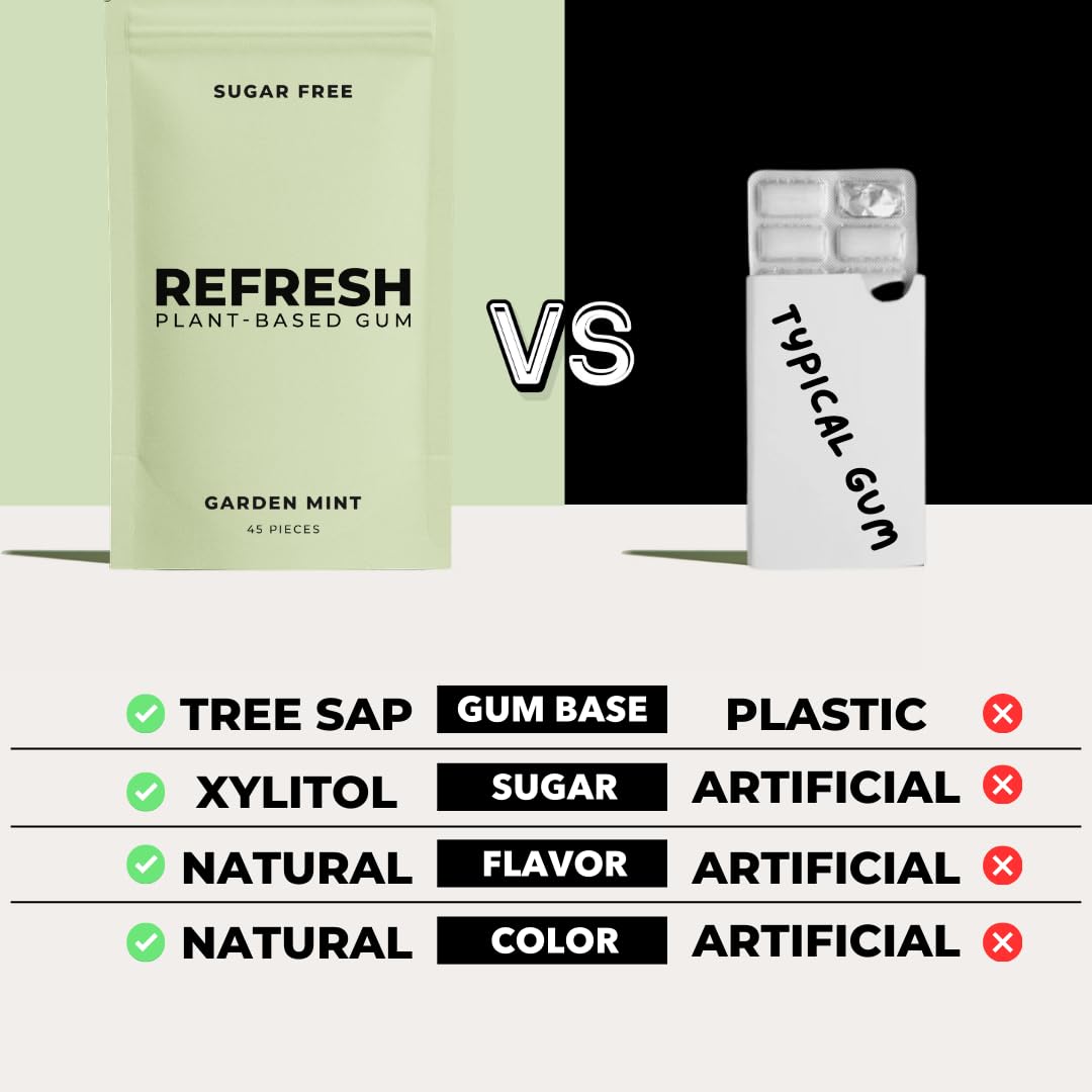 Stevia sweetness highlights natural flavor in Refresh Gum