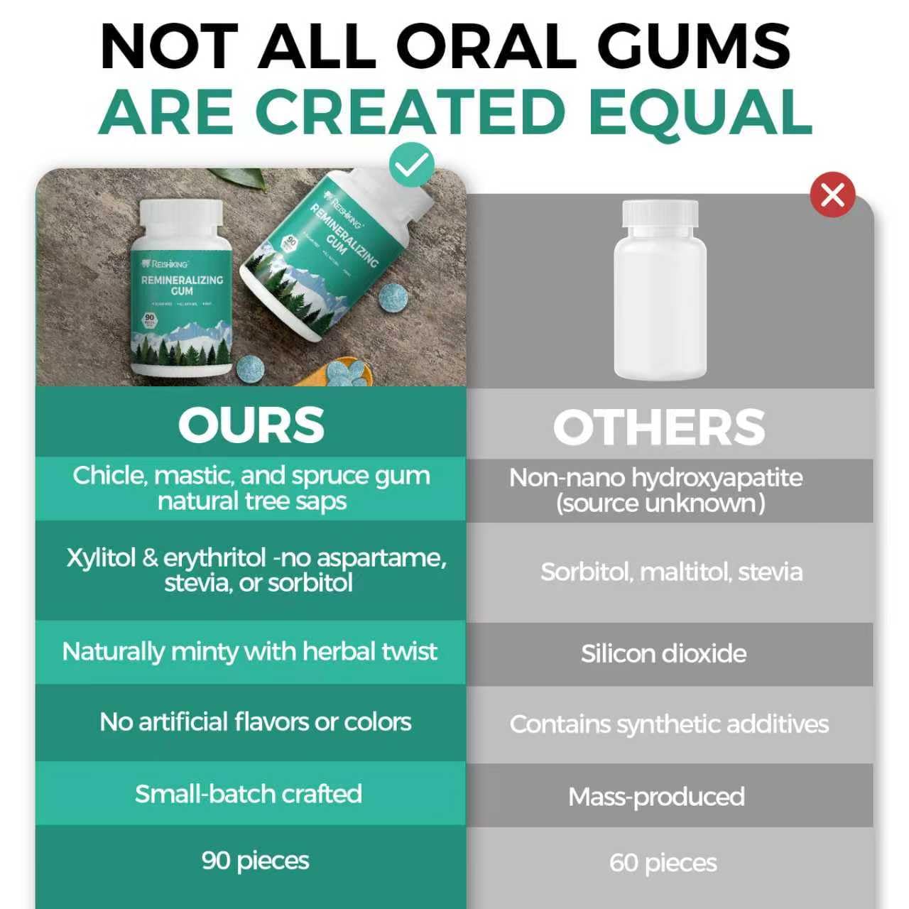 REISHIKING Remineralizing Gum daily-use scene suggests ongoing enamel resilience and gum health.