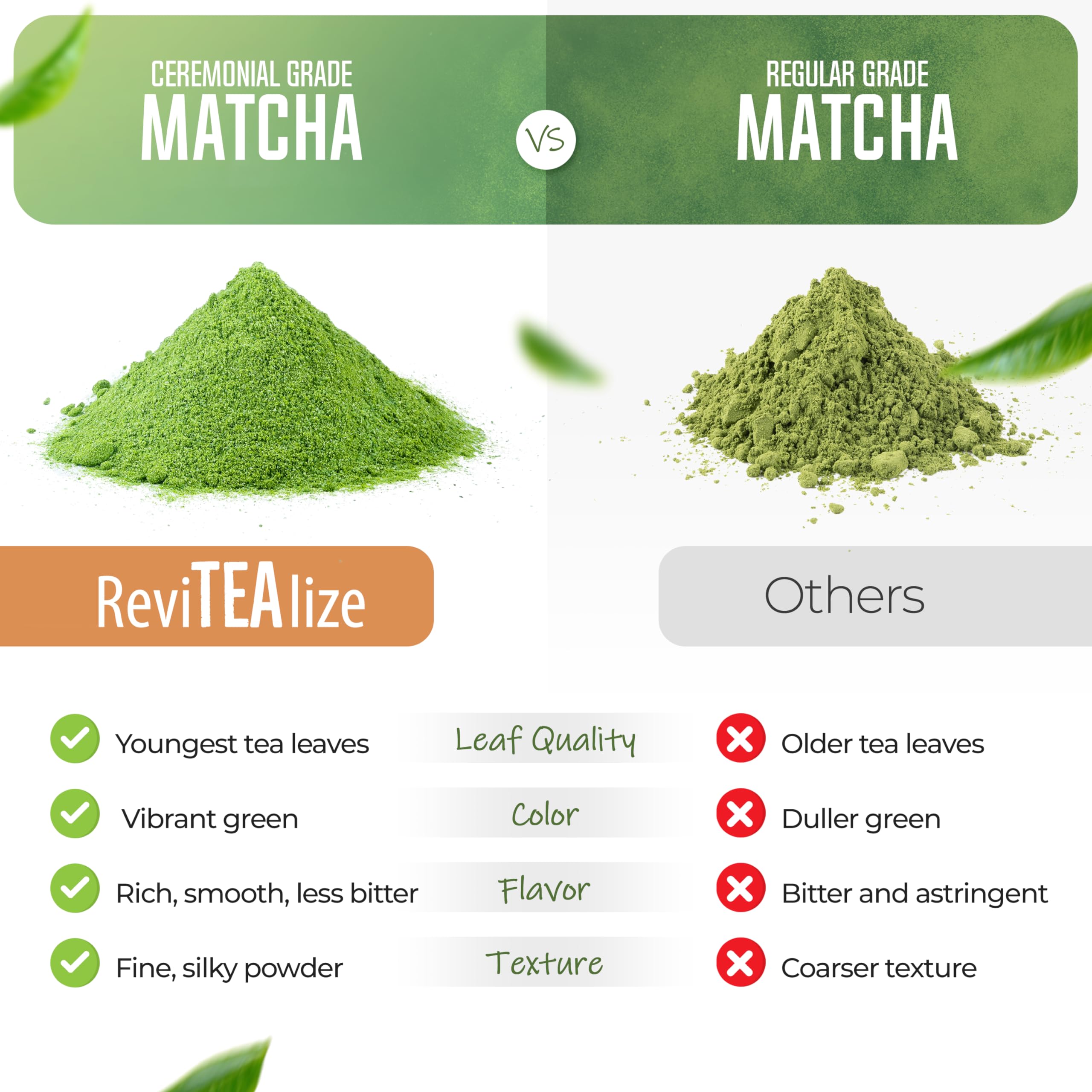 Revitealize Matcha Mushroom Latte Blend ingredients bowl highlights seven mushrooms and ceremonial matcha