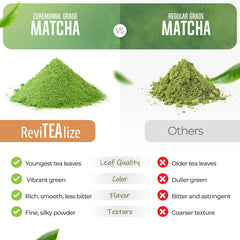 Revitealize Matcha Mushroom Latte Blend ingredients bowl highlights seven mushrooms and ceremonial matcha