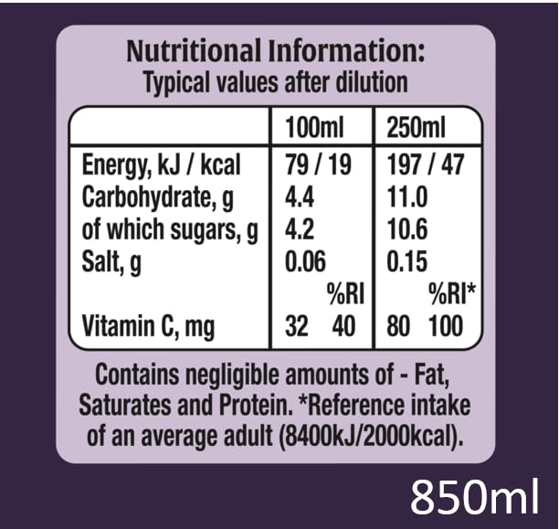 Ribena children juice tips for kid-friendly beverages.
