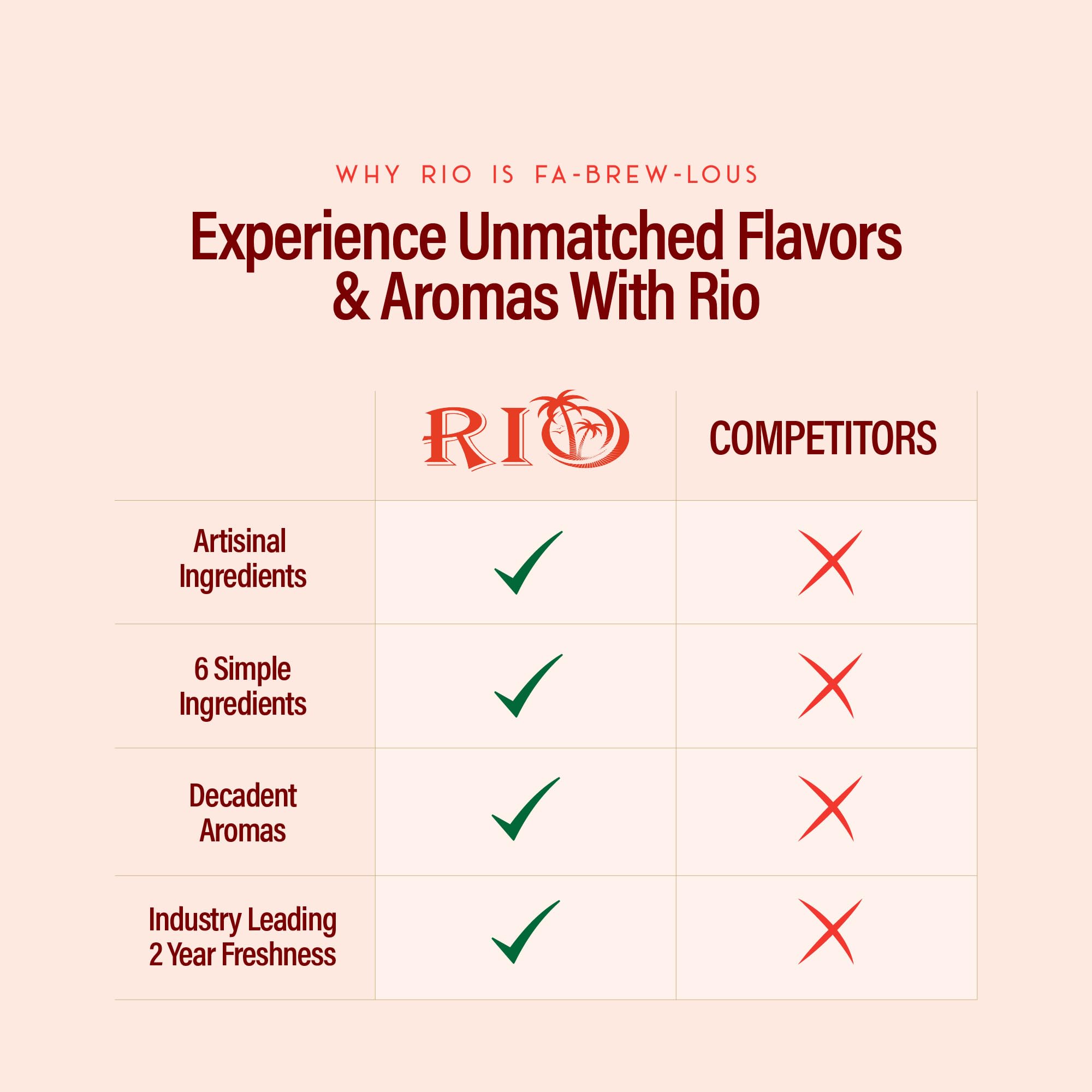 RIO Amaretto Syrup paired with dessert hints at versatile flavor applications.