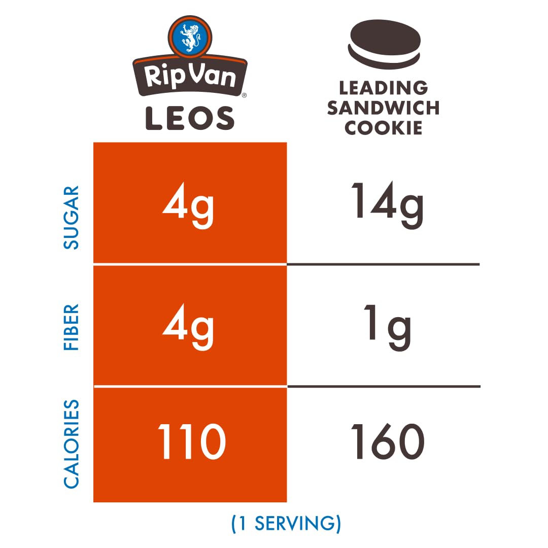 Rip Van Leos cookies and cream sandwich closeup highlighting creamy center and cocoa flavor.