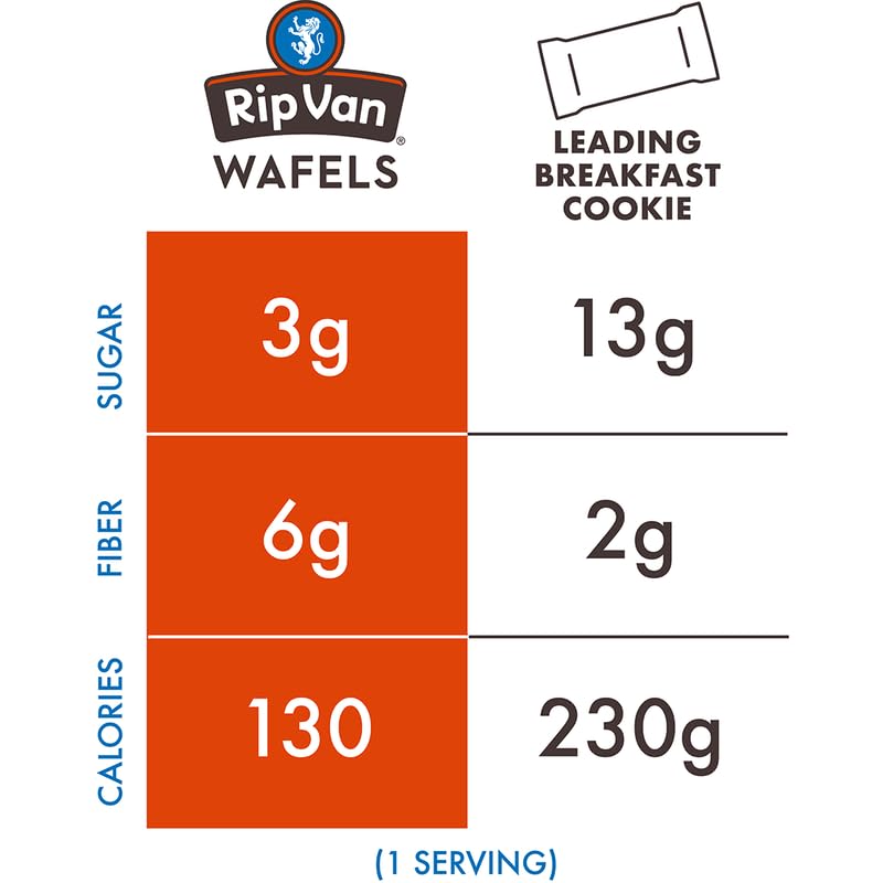 Rip Van Wafels 12-pack displayed for pantry or travel use