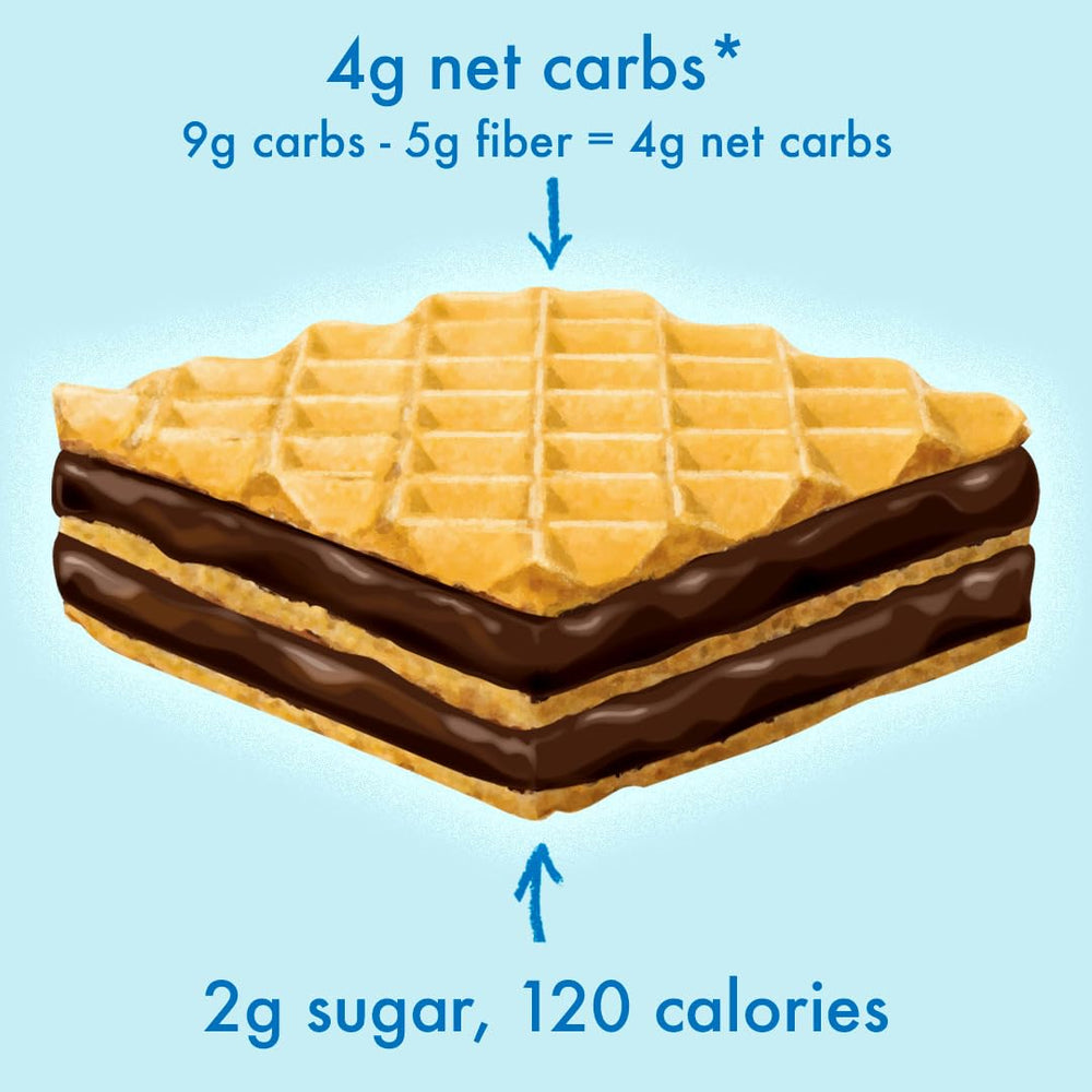Rip Van Wafels dark chocolate wafer with fiber detail highlighting a satisfying option