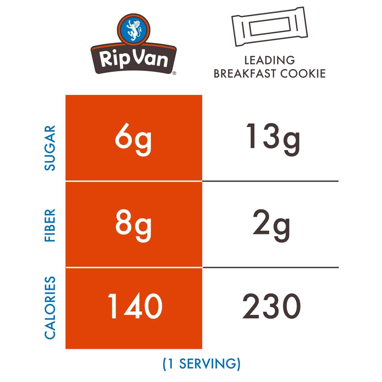 Rip Van Wafels individually wrapped stroopwafel for portion control.