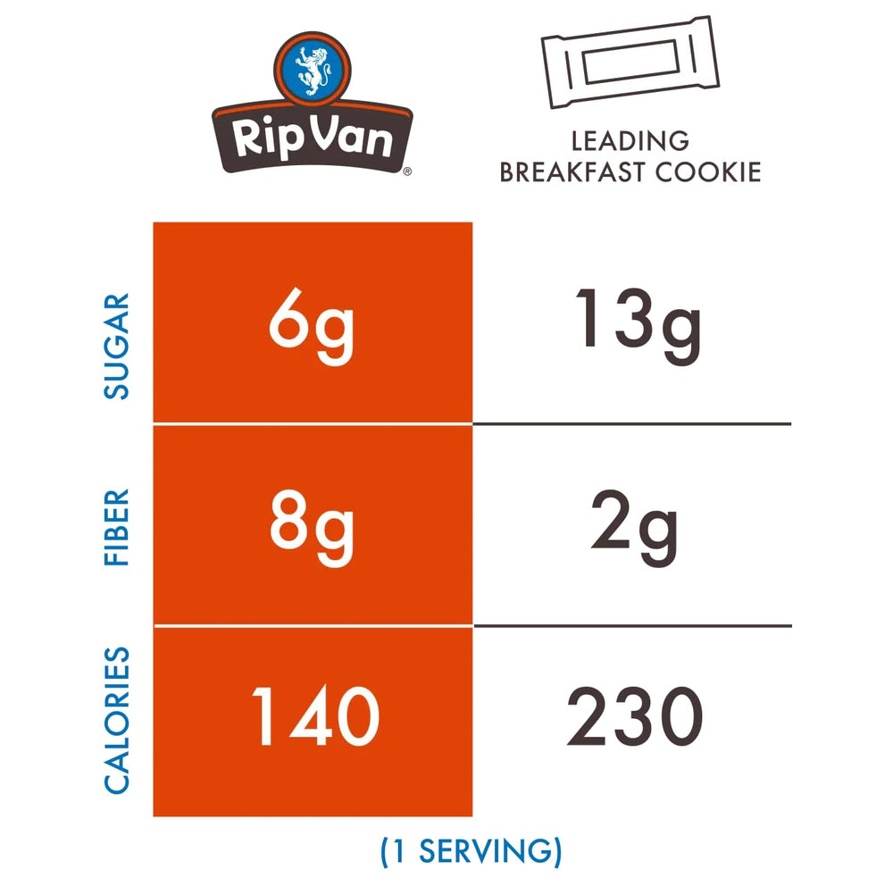 Rip Van Wafels individually wrapped stroopwafel for portion control.
