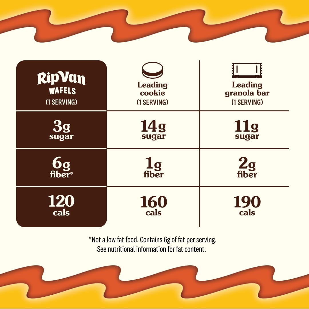 Rip Van Wafels Honey & Oats ingredient closeup, clean label and simple ingredients