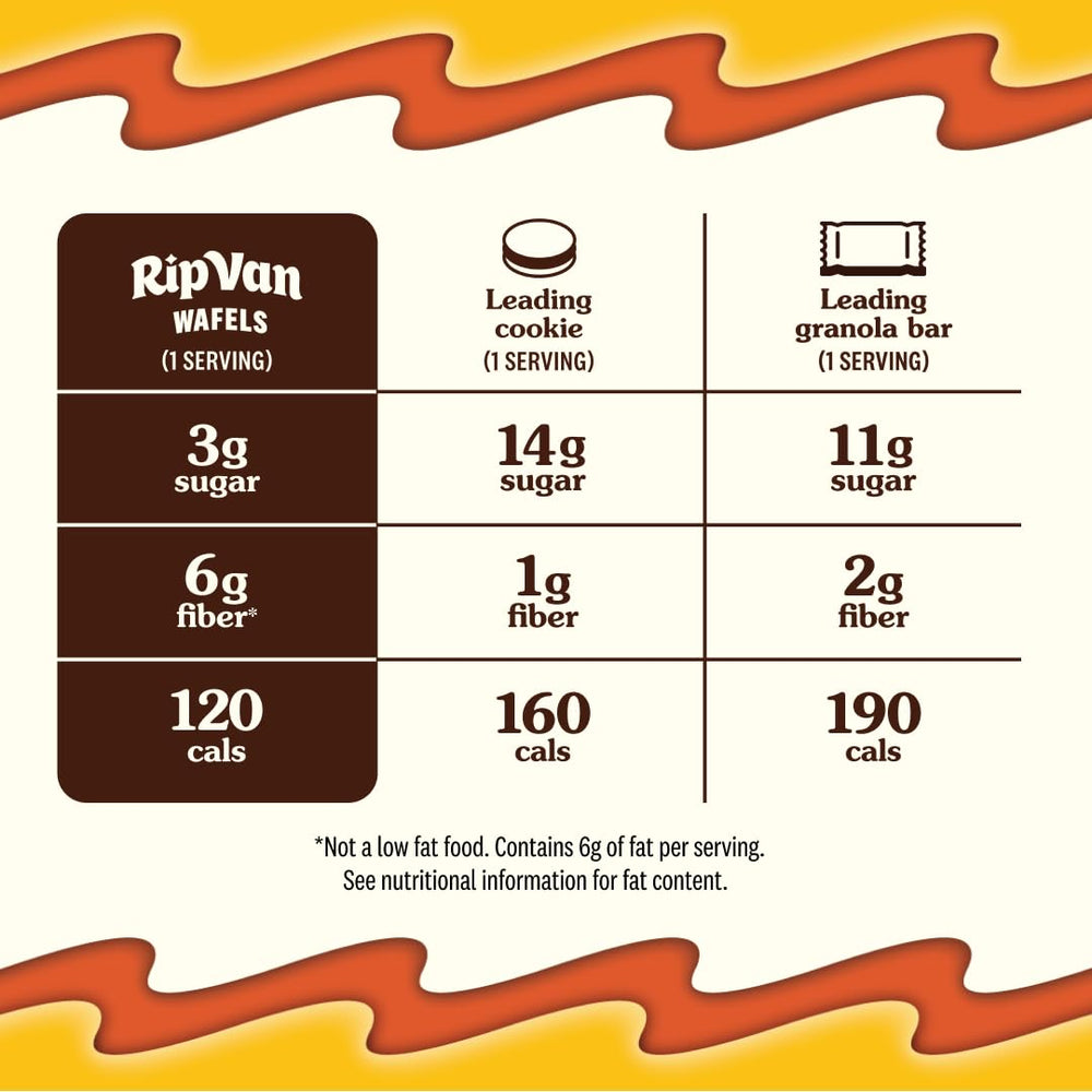Rip Van Wafels Honey & Oats ingredient closeup, clean label and simple ingredients