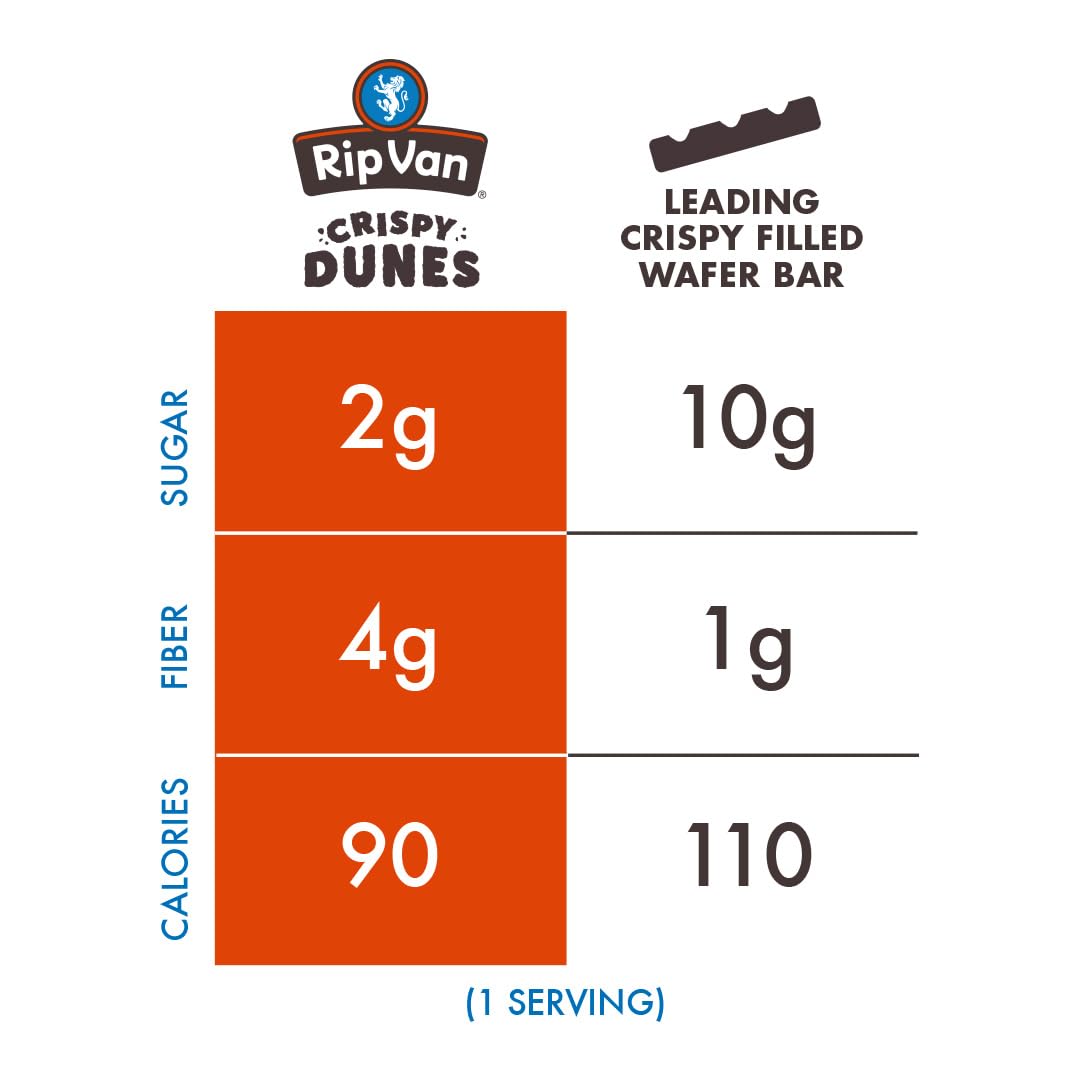 Rip Van Wafels non-GMO snack with no artificial additives