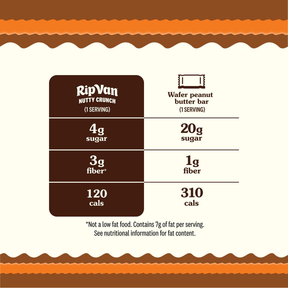 Rip Van Wafels Nutty Crunch individually wrapped for easy portability and portion control
