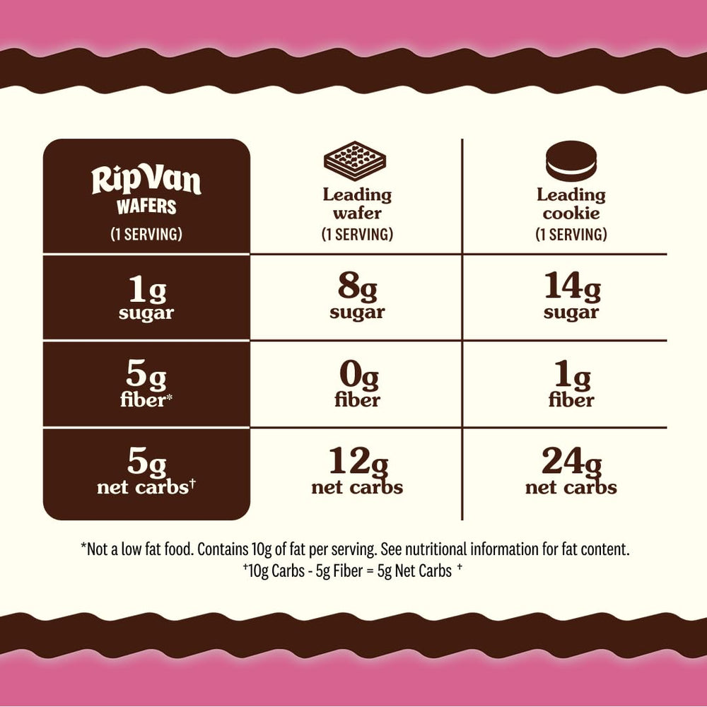 Rip Van Wafels raspberry dark chocolate wafers pack on display for quick office snacks