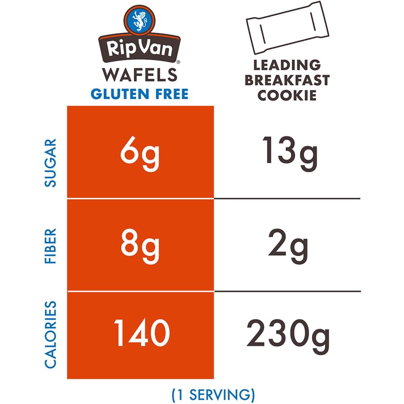Rip Van Wafels Snickerdoodle Stroopwafel individually wrapped for grab-and-go convenience.