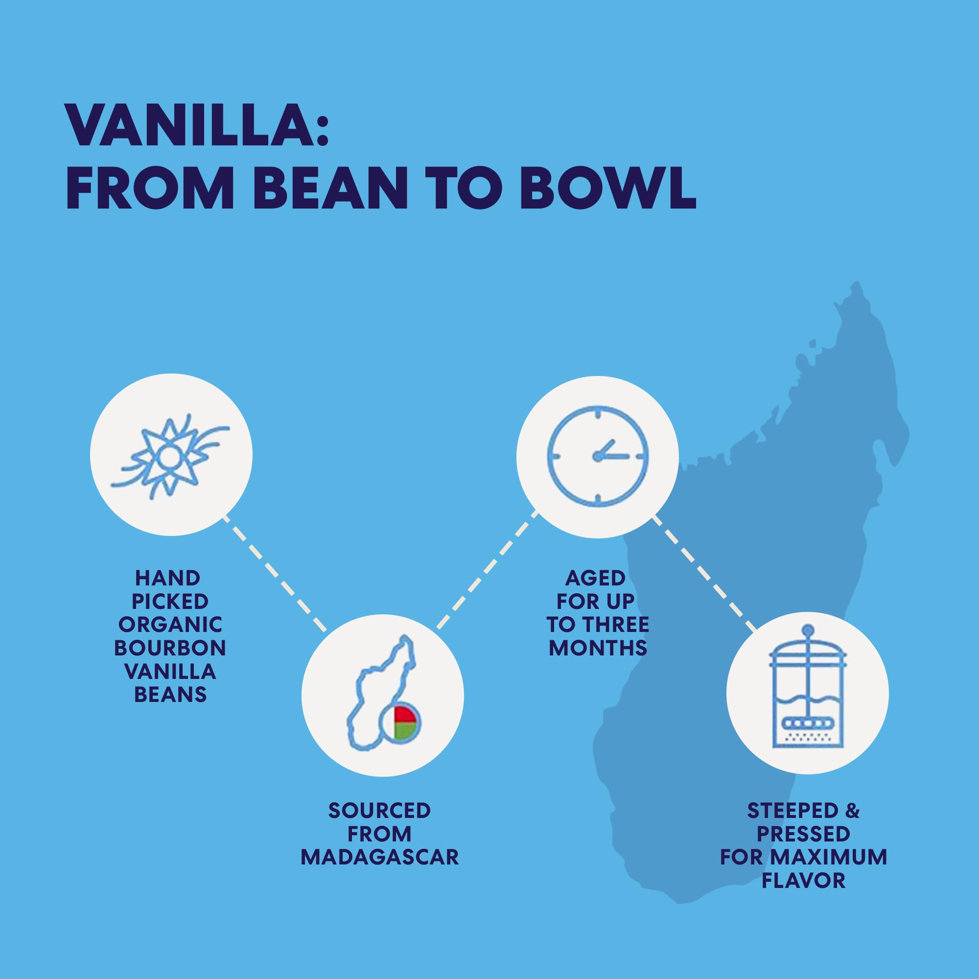 Rising Star Vanilla Paste on a spoon for yogurt topping and drizzle-ready use.