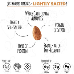 Roastery Coast premium California almonds – uniform size, premium quality.