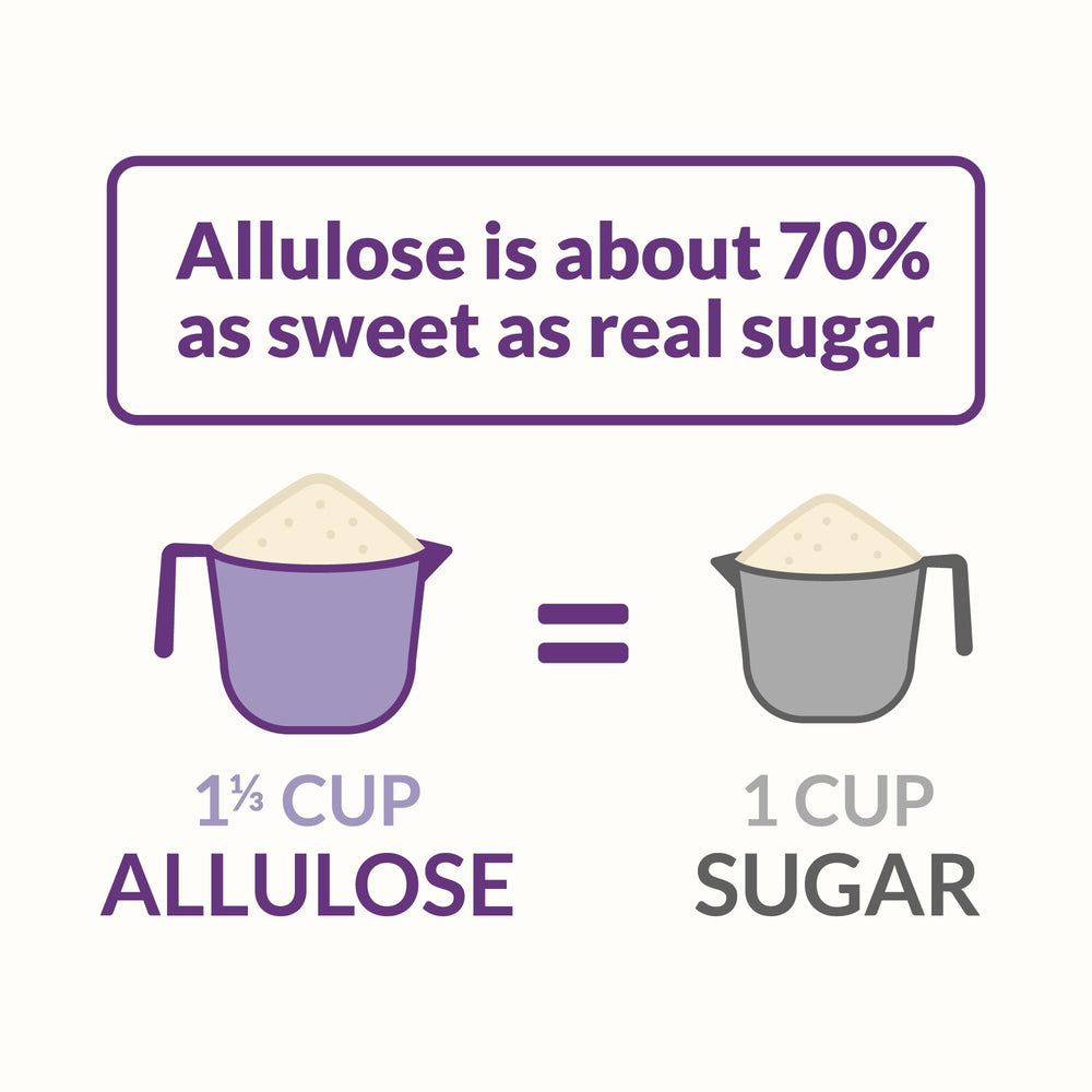 Roots Circle Allulose airtight packaging keeps freshness and easy scooping