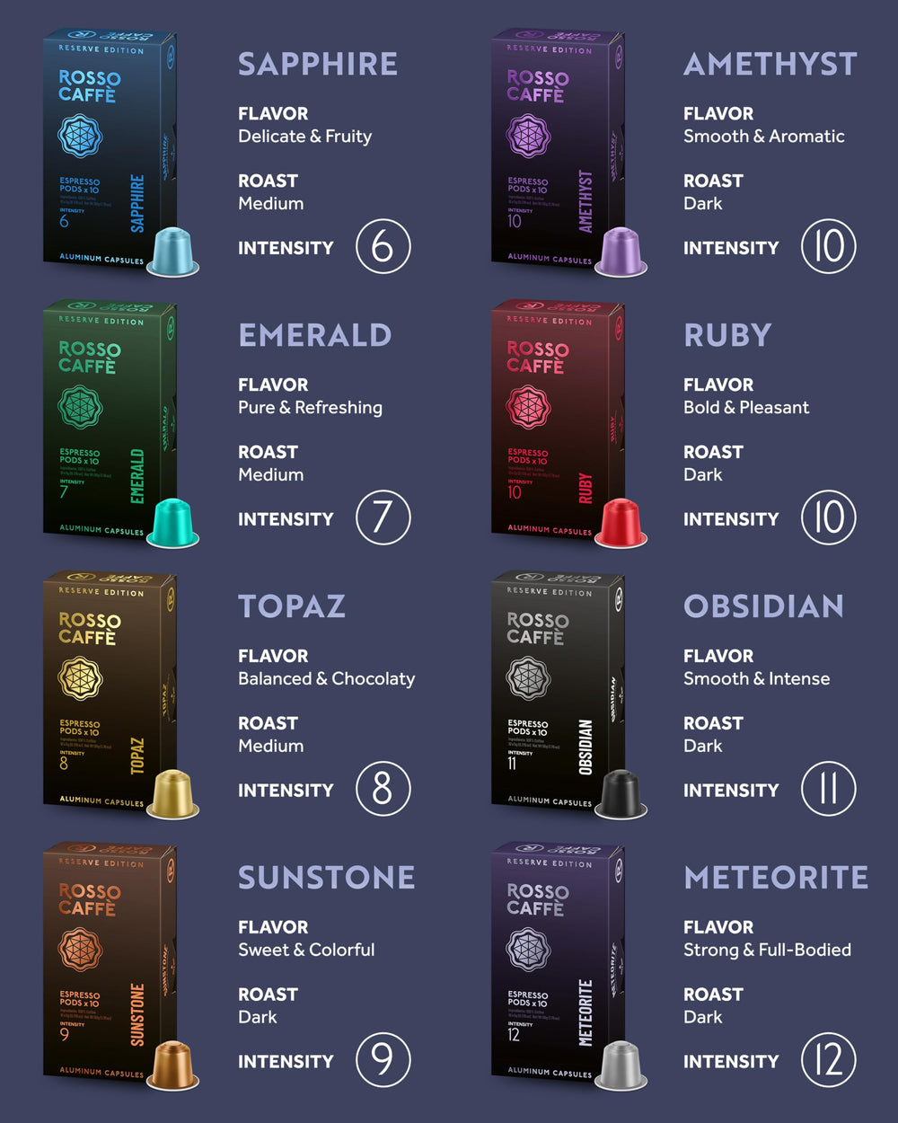 Rosso Caffè pods compatible with Nespresso Original machines.