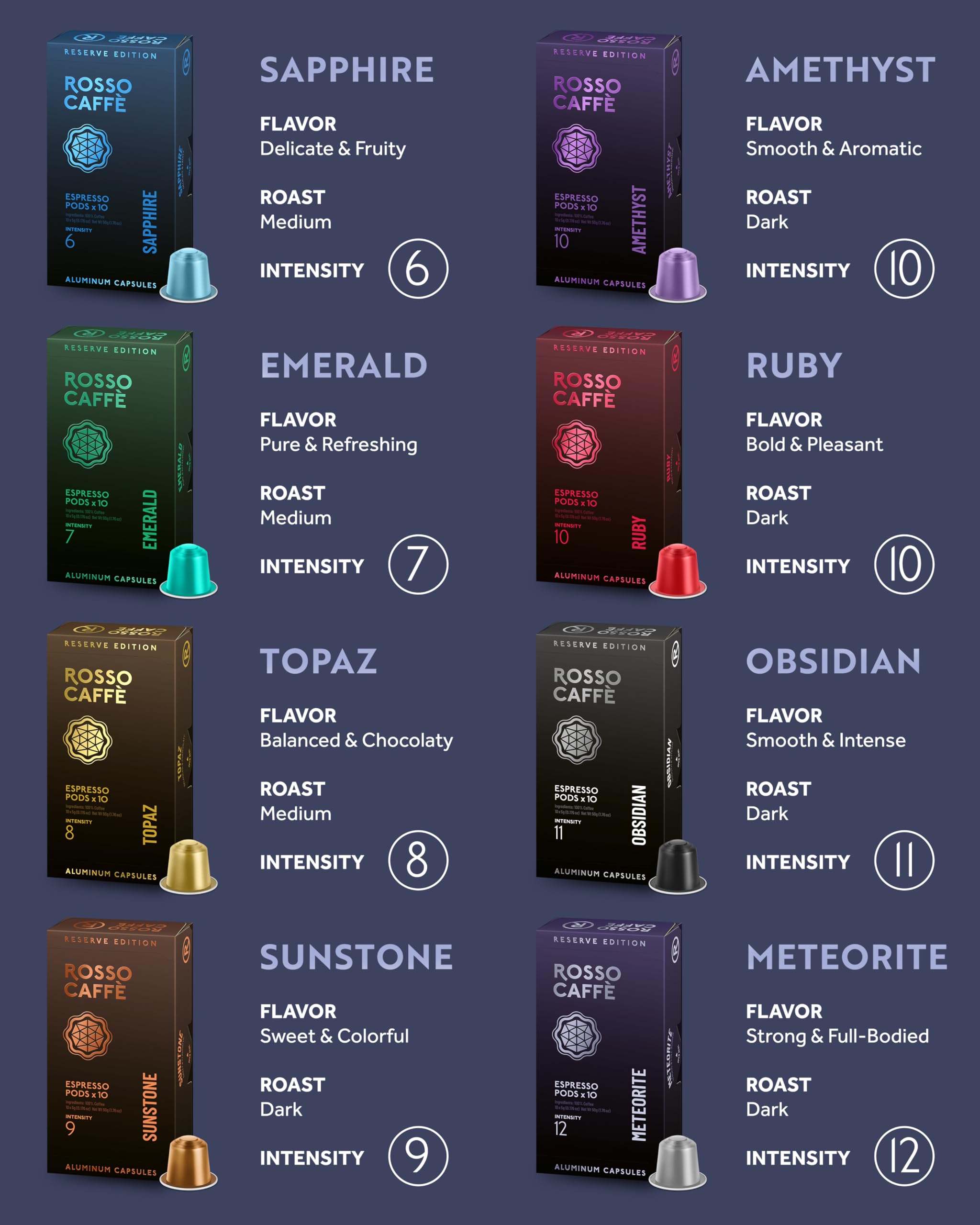 Eight signature flavors offer bold, balanced profiles for daily espresso rituals.