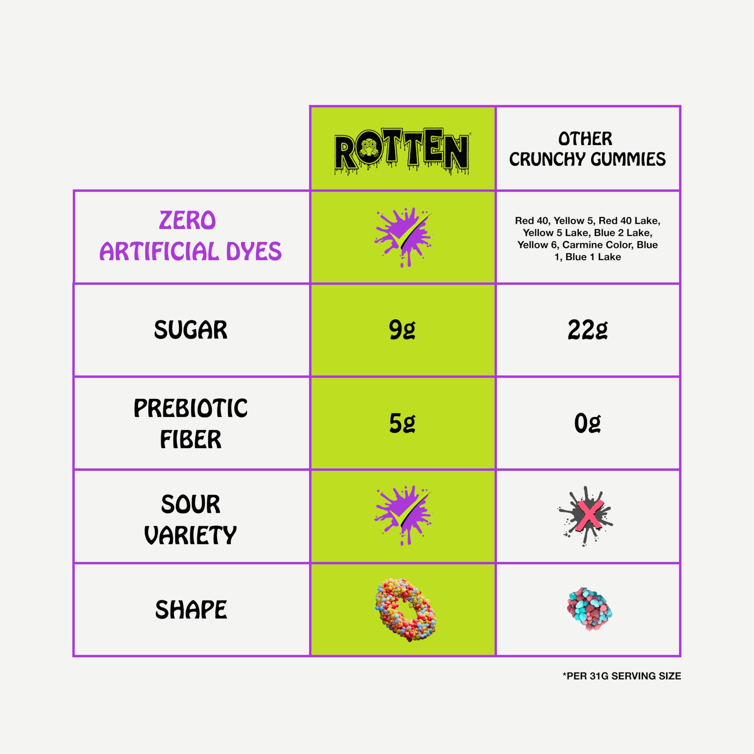 Natural colors from real ingredients in Rotten Cruncheez candy