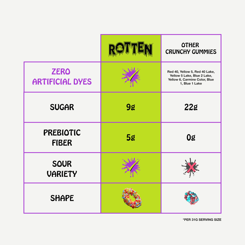 Natural colors from real ingredients in Rotten Cruncheez candy
