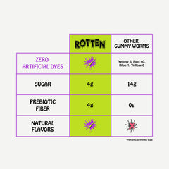 Rotten Original Gummy Worms gluten-free recipe with natural colors