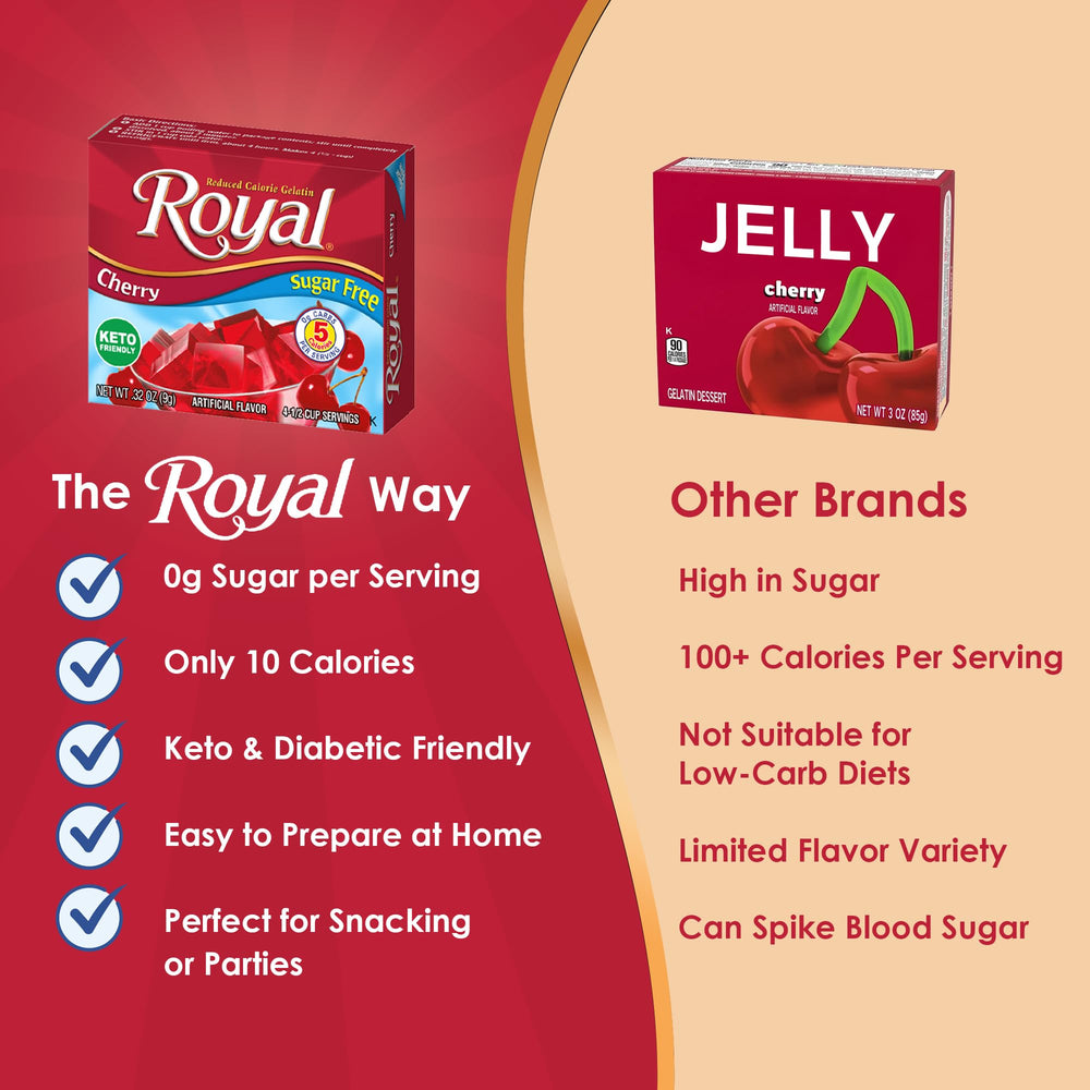 Royal Gelatin Sugar Free Lime powder closeup suggests refreshing option