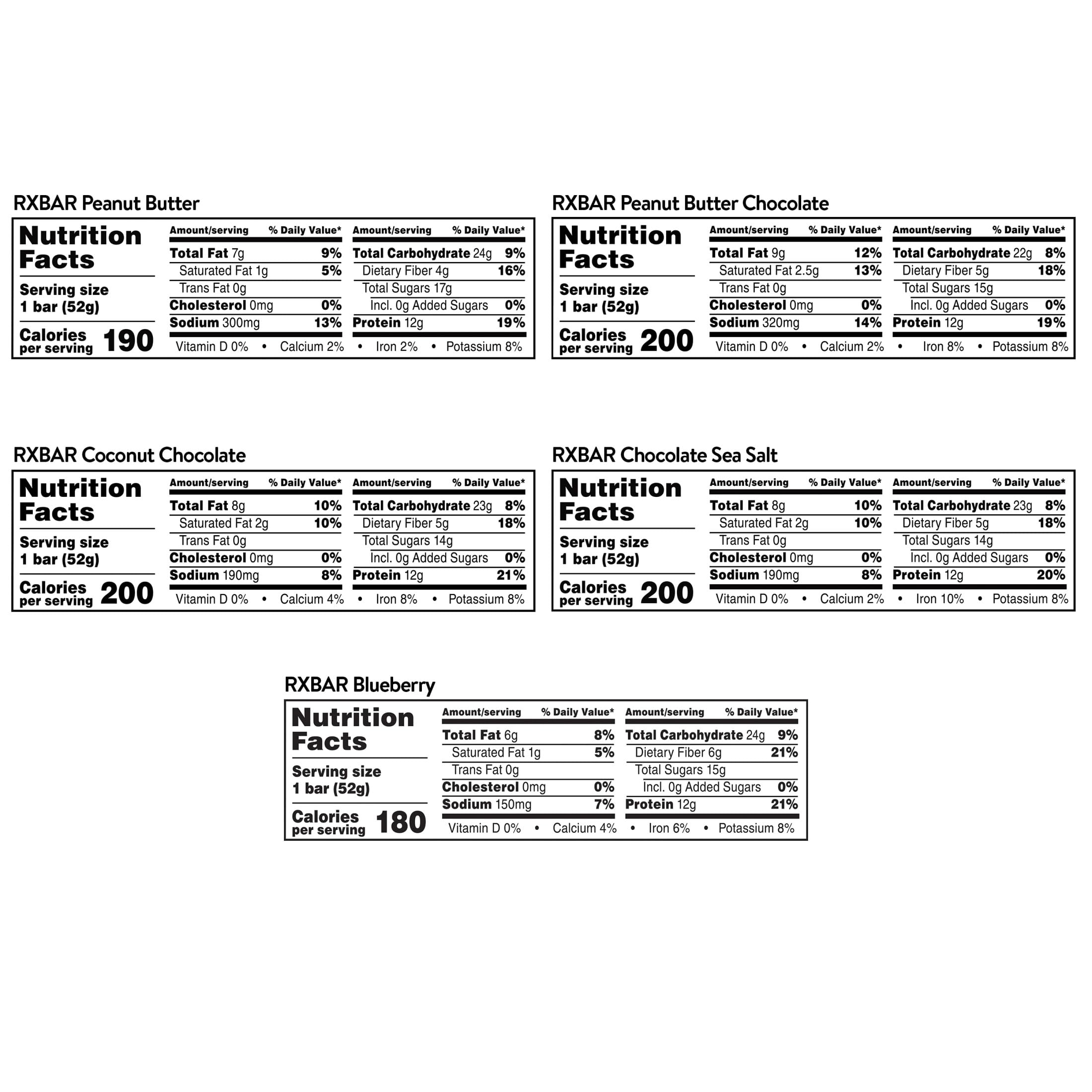 RXBAR Blueberry bar provides tasty, high-protein fuel for workouts or lunch breaks.