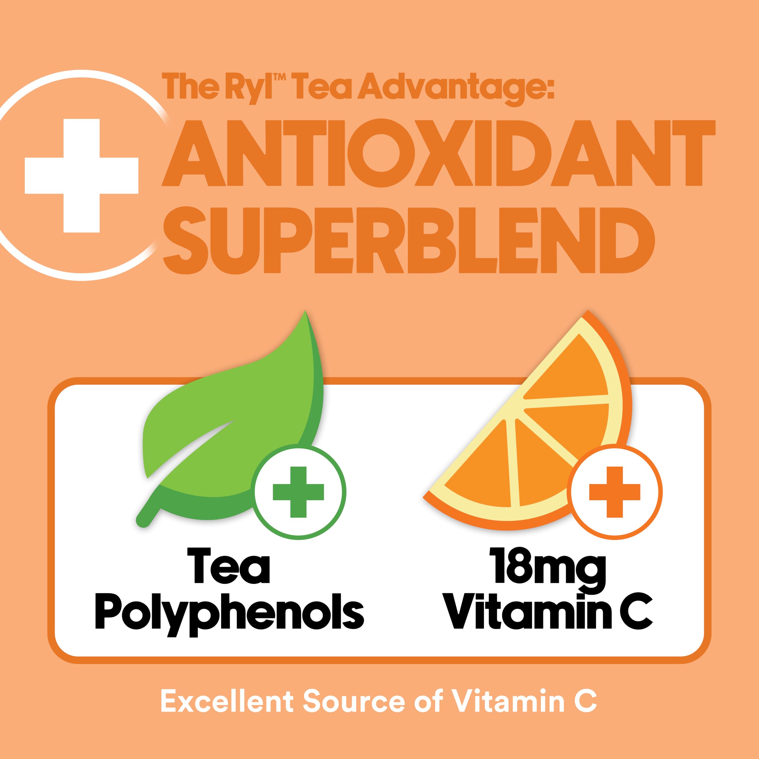 Ryl Co Peach Iced Tea ingredient icons convey gluten-free and keto-friendly notes.