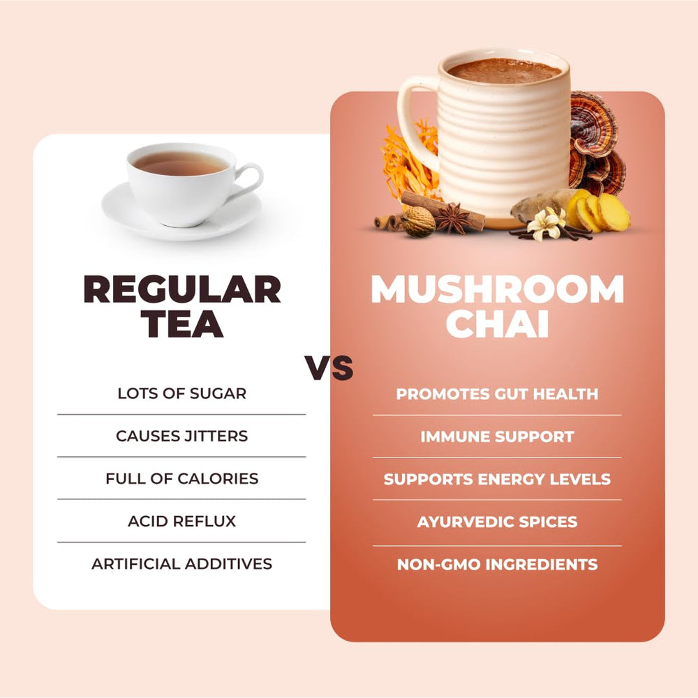 RYZE Mushroom Chai packaging with a six-mushroom illustration