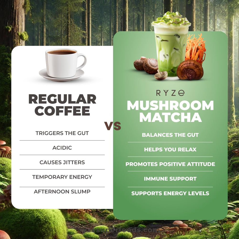RYZE SUPERFOODS Mushroom Matcha measuring scoop suggests easy daily use
