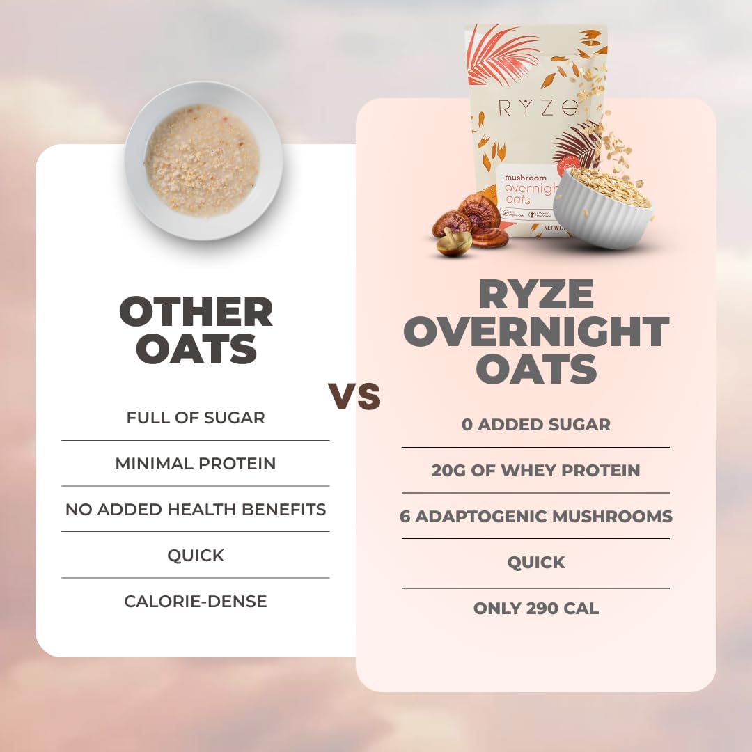 RYZE SUPERFOODS Mushroom Protein Overnight Oats serving bowl ready-to-eat