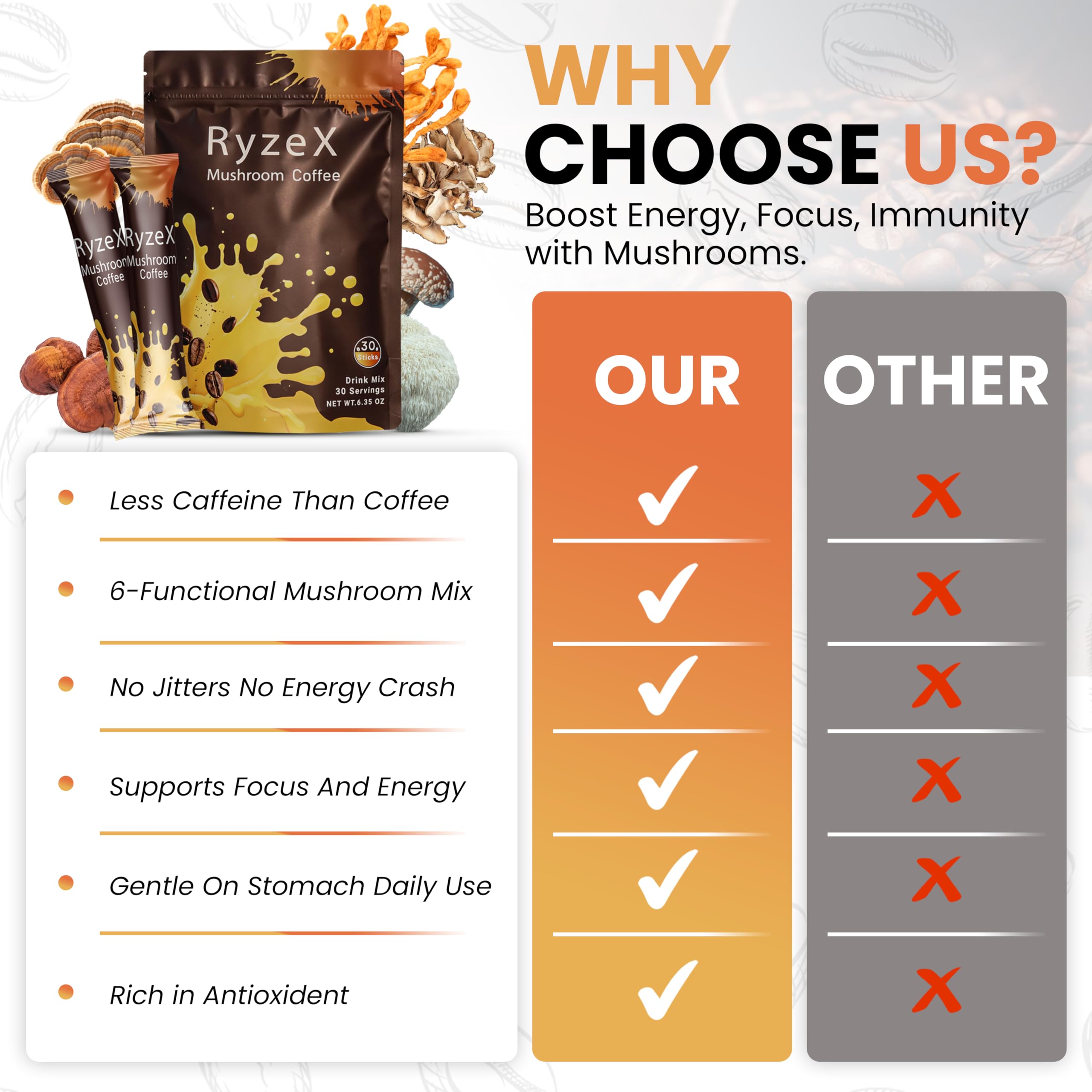 RyzeX Mushroom Coffee supports focus and steady energy at work