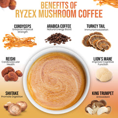 RyzeX blend with Lion’s Mane, Reishi, Cordyceps and other mushrooms