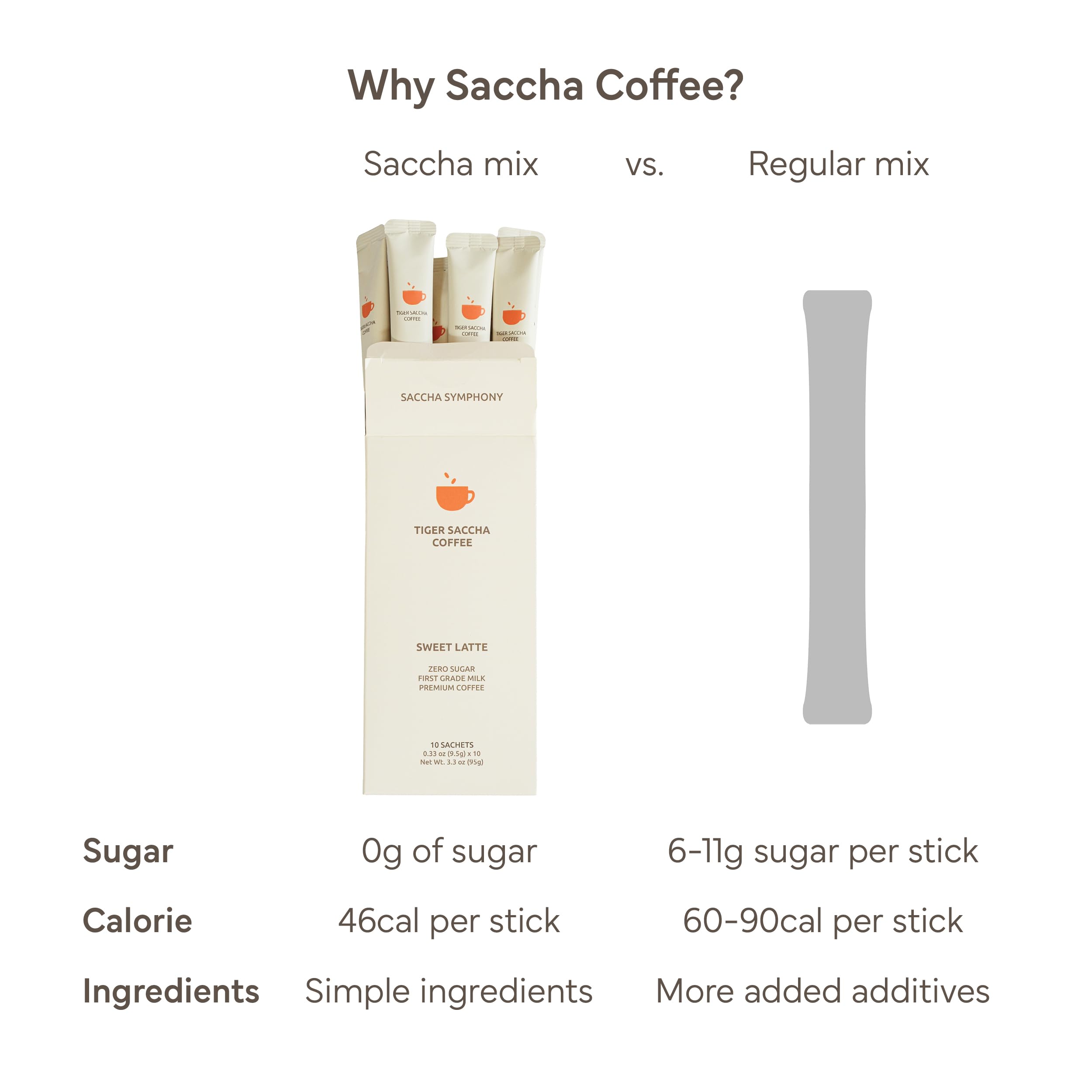 Saccha Coffee diet-friendly, zero cholesterol latte option in compact sticks