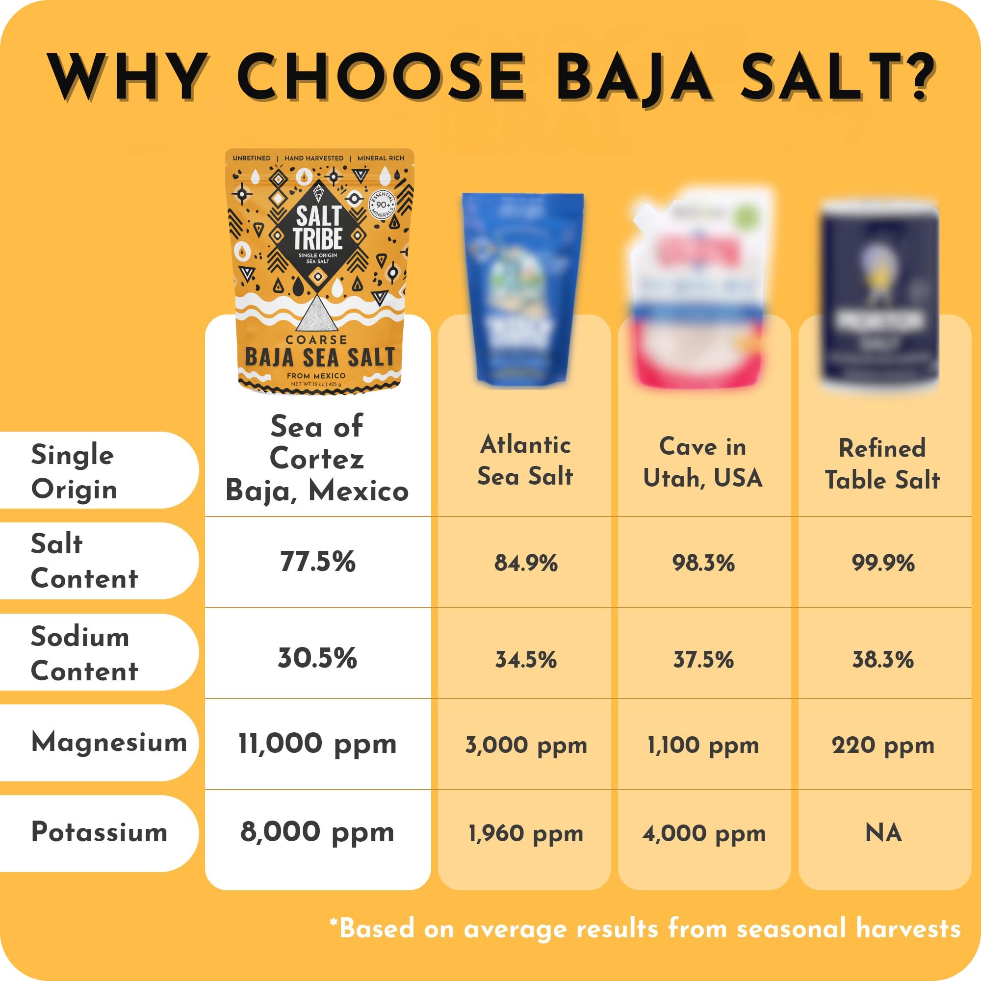 Salt Tribe Baja Sea Salt coarse-grain closeup highlights flavors for seasoning and finishing.