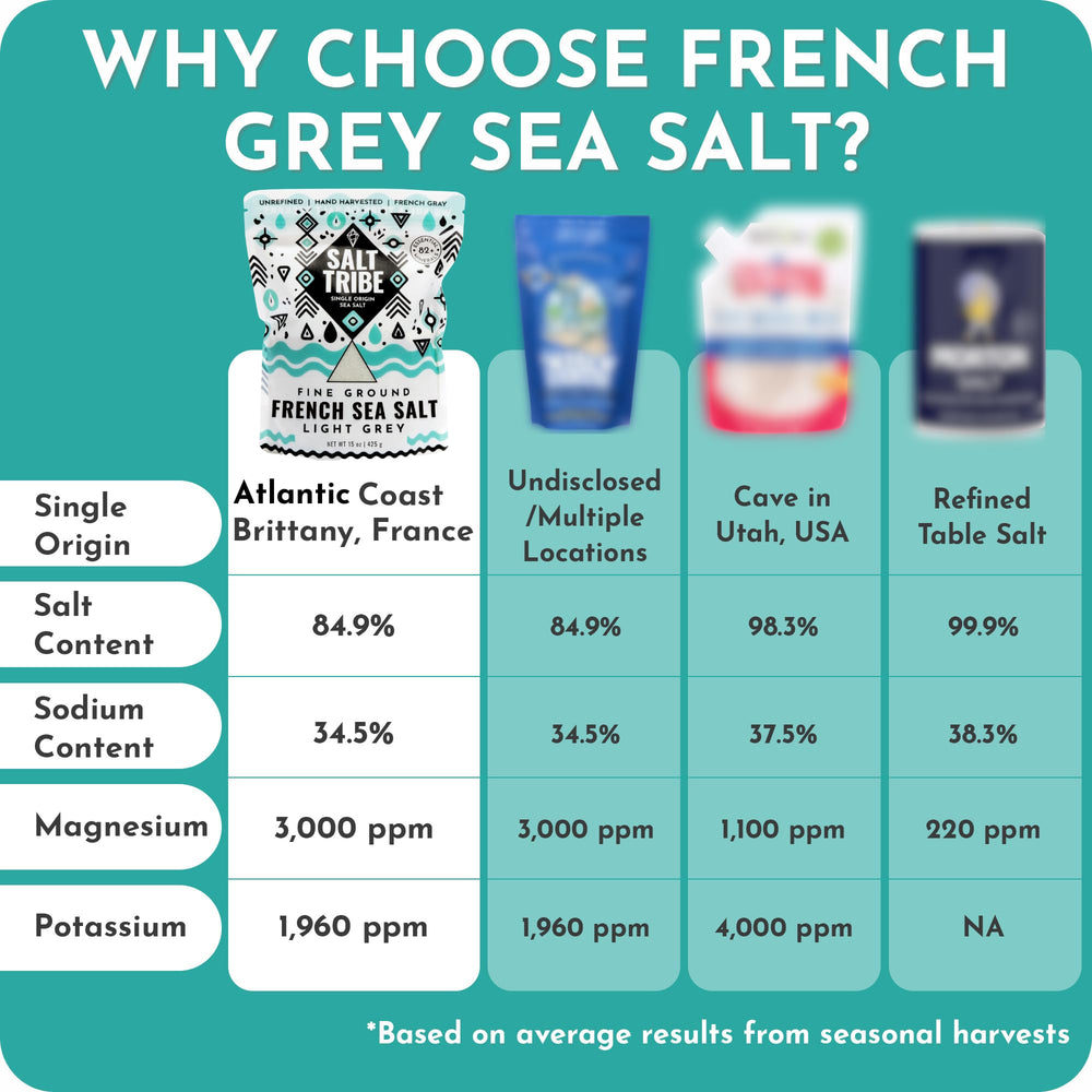 Salt Tribe hand-harvested sea salt jar emphasizes mineral-rich seasoning for everyday cooking and finishing.