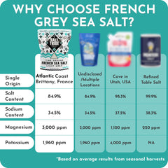 Salt Tribe hand-harvested sea salt jar emphasizes mineral-rich seasoning for everyday cooking and finishing.