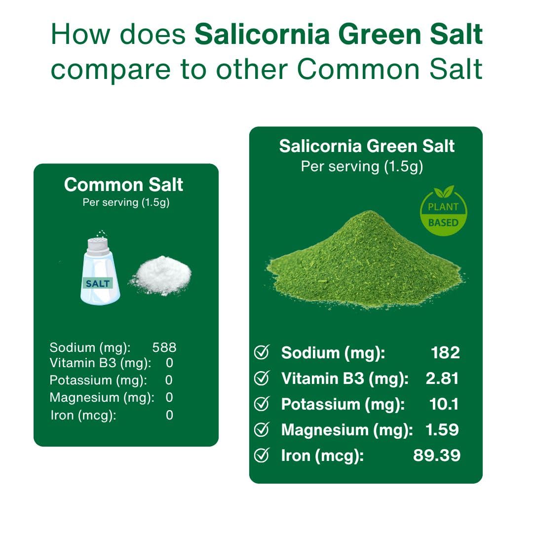SaltWise Green Salt vs regular salt visual comparison for lower sodium