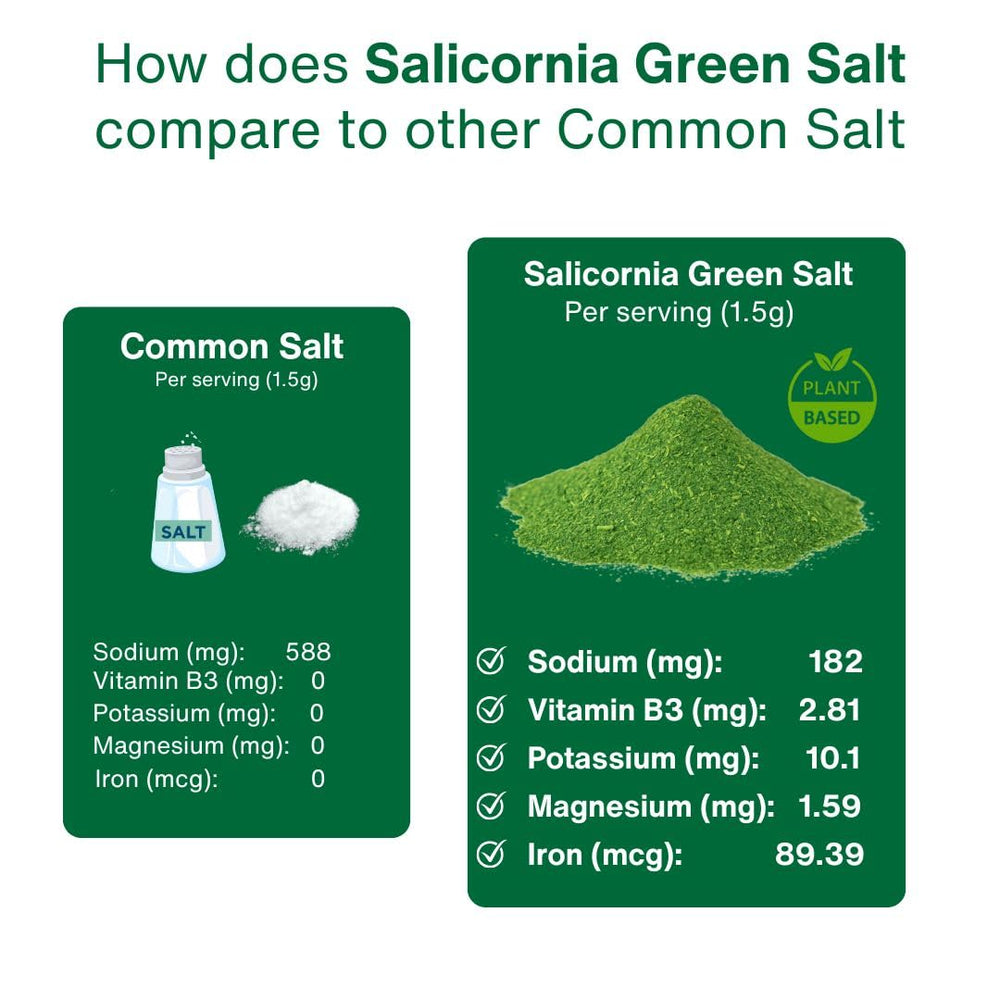 SaltWise Green Salt vs regular salt visual comparison for lower sodium