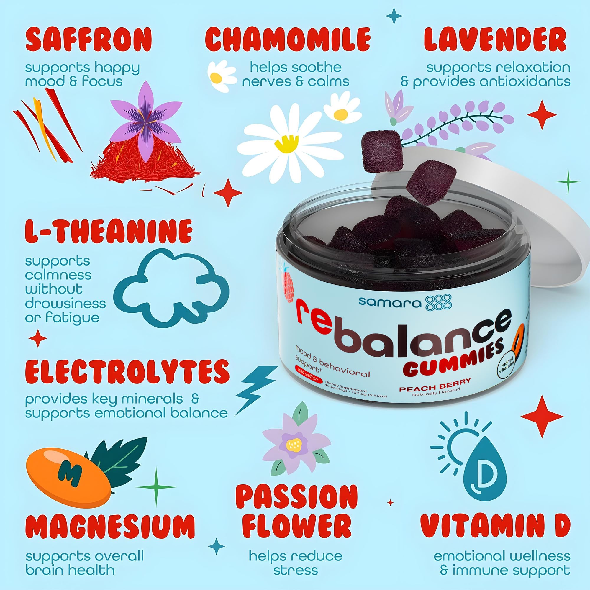 Samara 888 saffron kids gummies flavor-berry appealing and kid-friendly.